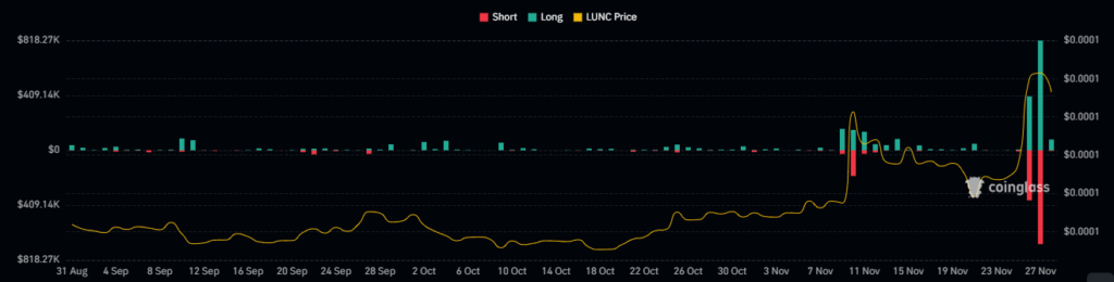  LUNC Crypto