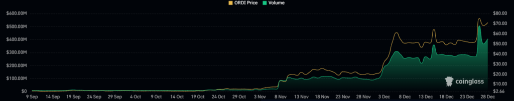 ORDI Crypto