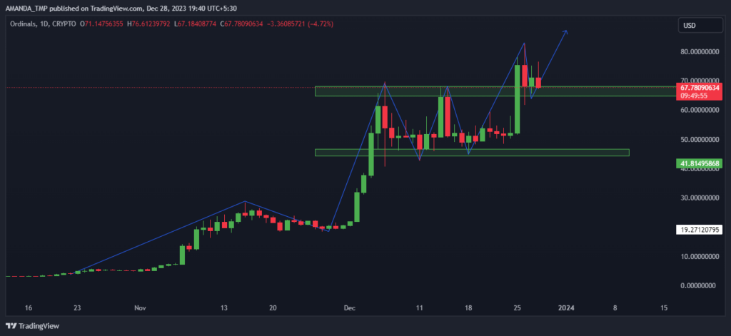 ORDI Crypto