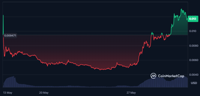 Notcoin