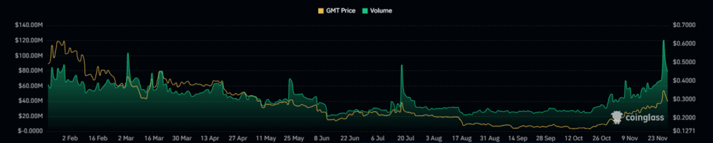 GMT Crypto