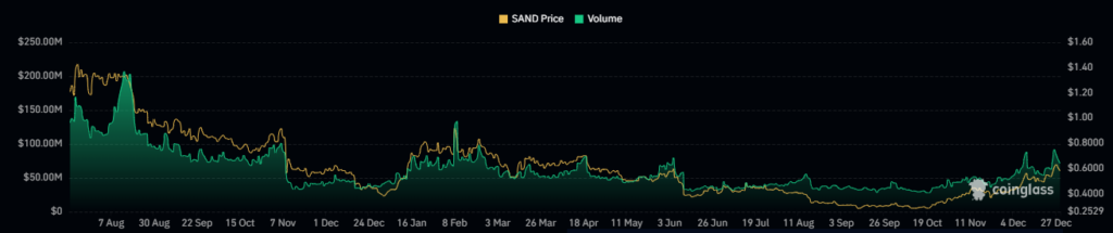  SAND Crypto