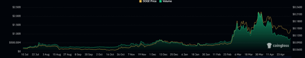Dogecoin
