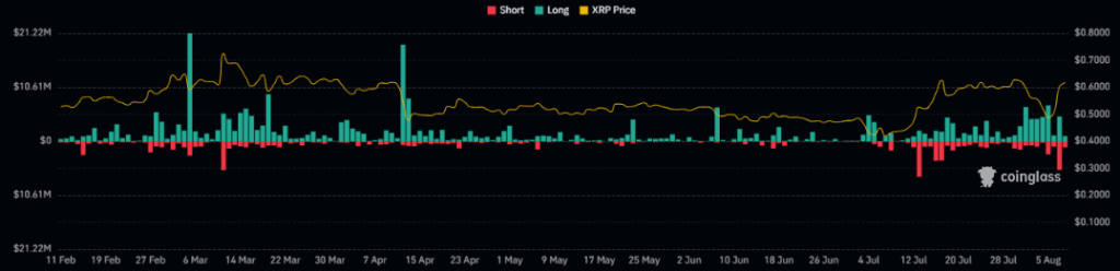 XRP