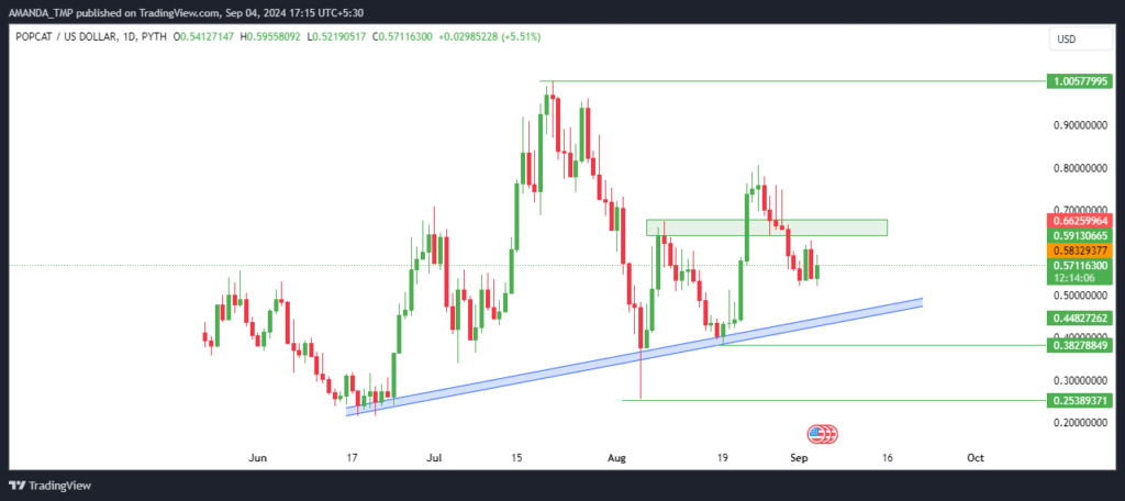 Popcat price