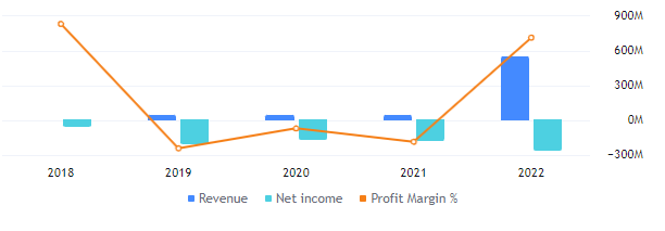 SNDL Stock Forecast: SNDL Gains Due To Easing Regulation On Weed!