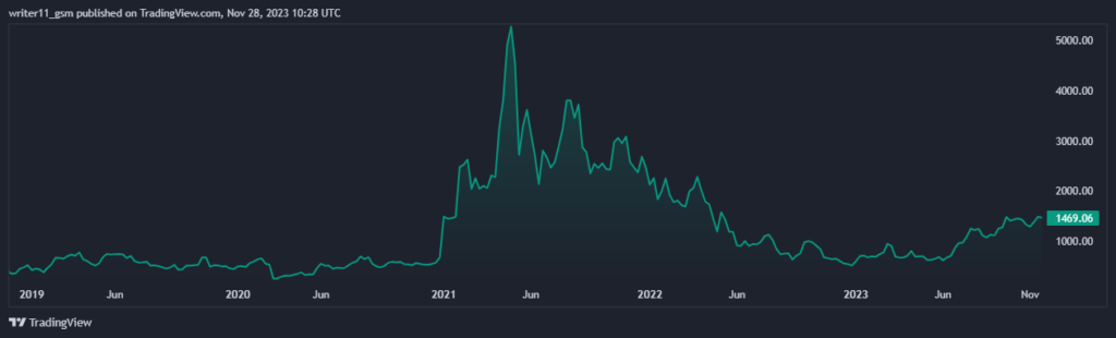 Why MKR Crypto Can Give Multifold Returns to Traders
