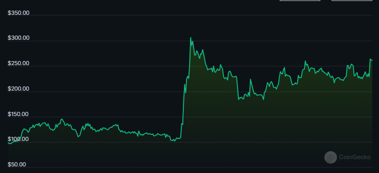Bitcoin Cash
