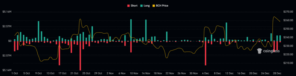 Bitcoin Cash