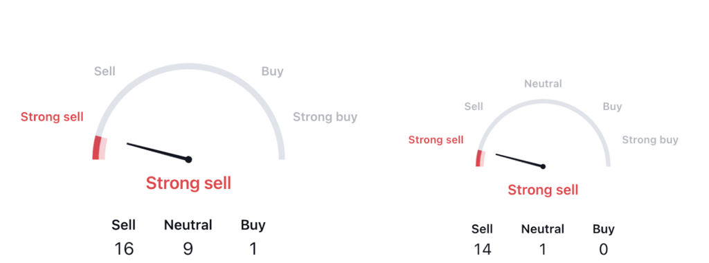 SNDL Inc. Making Lower Lows: Will Price Continue to Fall?