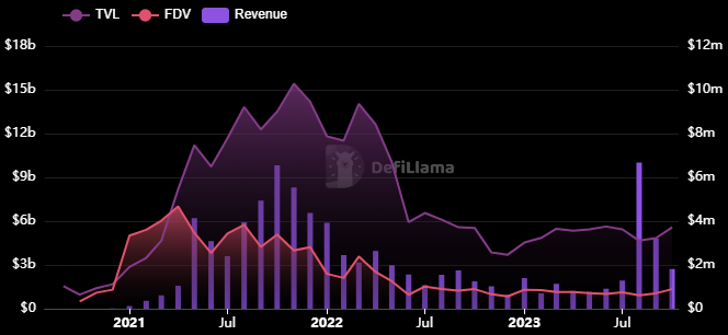 Will AAVE Crypto Hit the Mark of $400 In the Upcoming Rally?