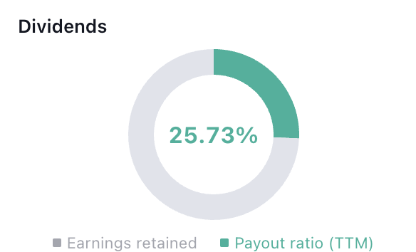 JP Morgan Chase & Co. Stock Took Support: What’s Coming Next?