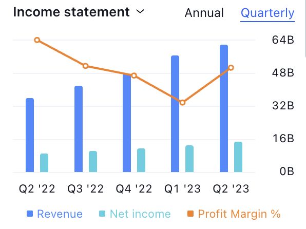 JP Morgan Chase & Co. Stock Took Support: What’s Coming Next?