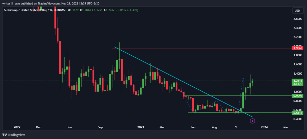 SUSHI Crypto 