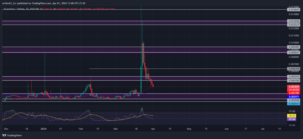 xcv coin 