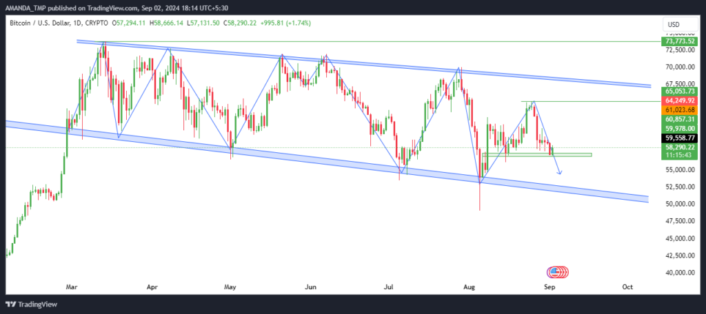 BTC Price