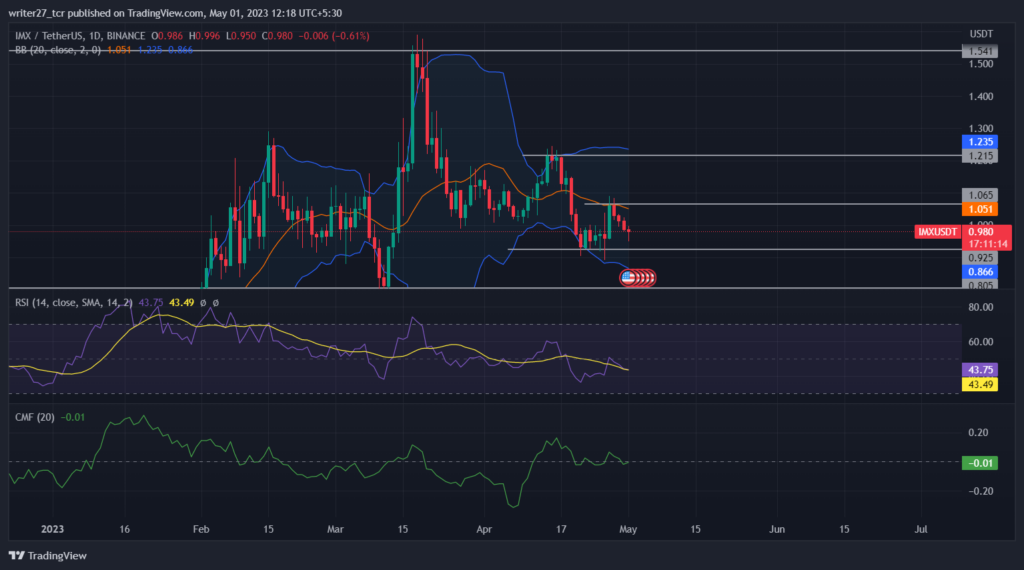  Immutable