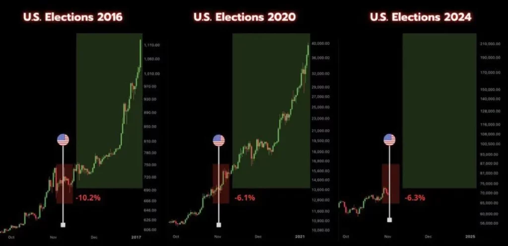 crypto lord shared image