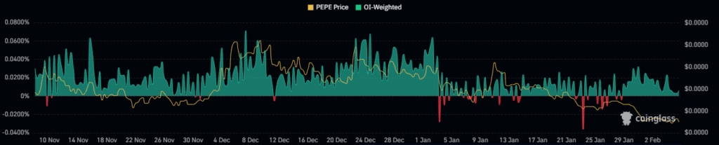 PEPE Crypto Price Breaks Below Crucial Support; What’s Ahead?