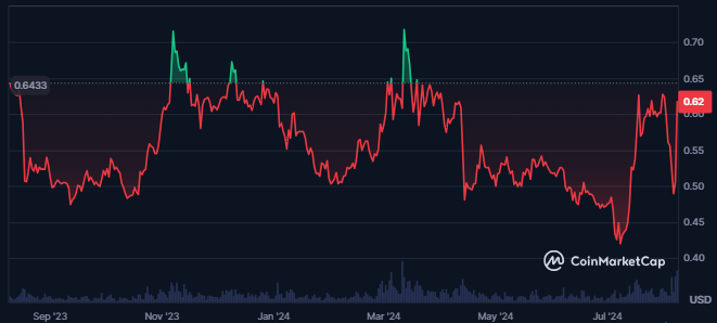 XRP
