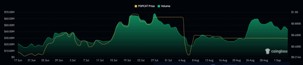 Popcat price