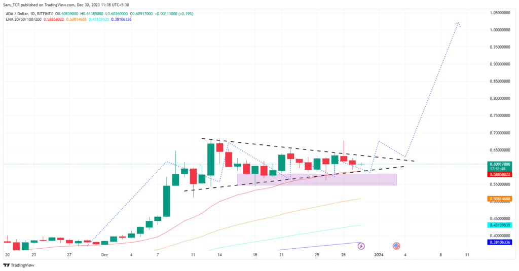 Cardano Crypto