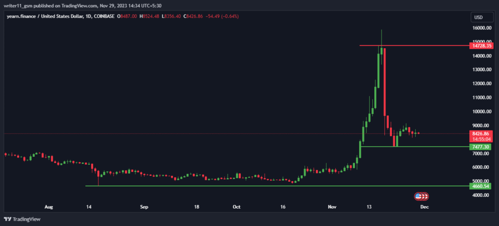 YFI Crypto