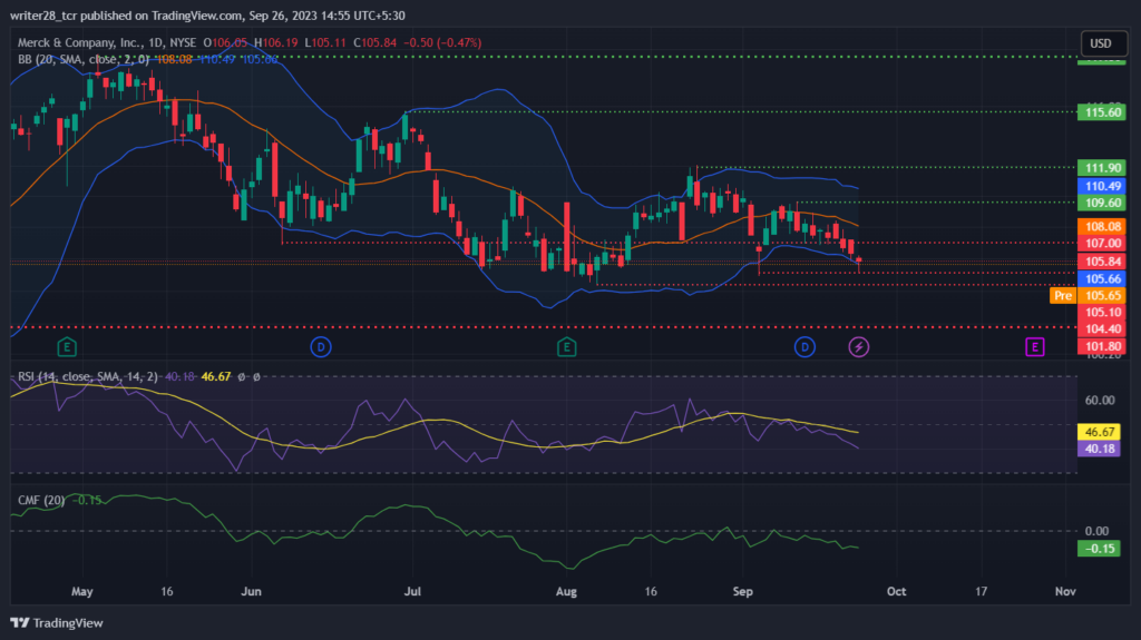 Merck & Company Inc: Will the MRK Stock Hit the $103 Mark?