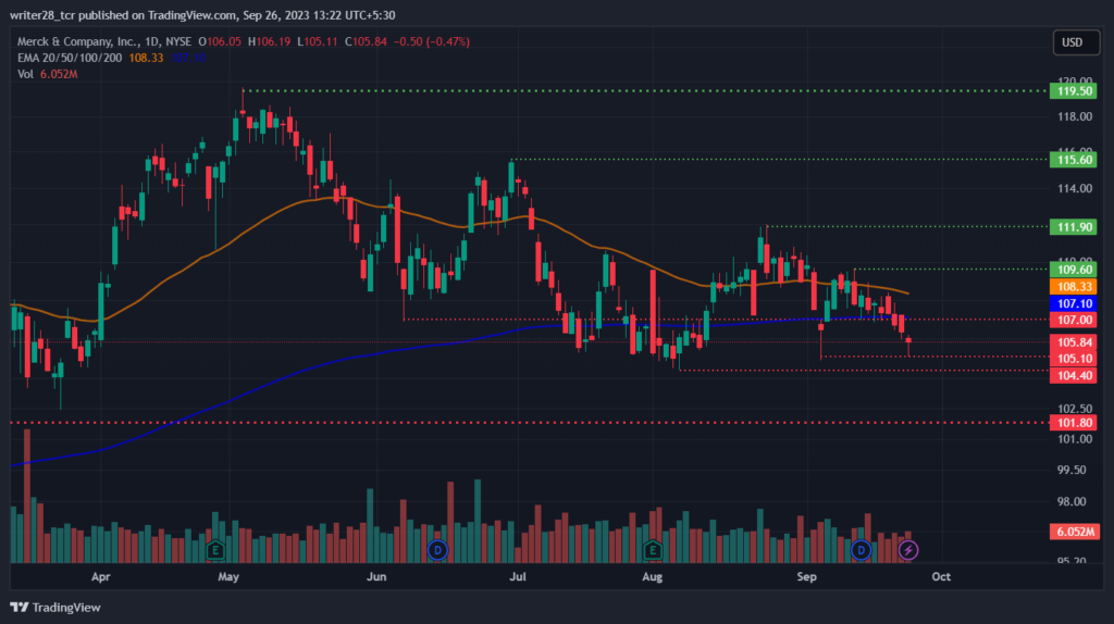 Merck & Company Inc: Will the MRK Stock Hit the $103 Mark?