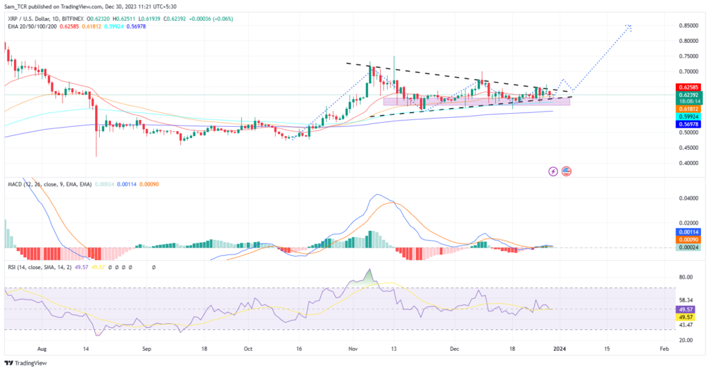 Is Ripple (XRP) Price Likely to Show a Sharp Rally on the Charts?