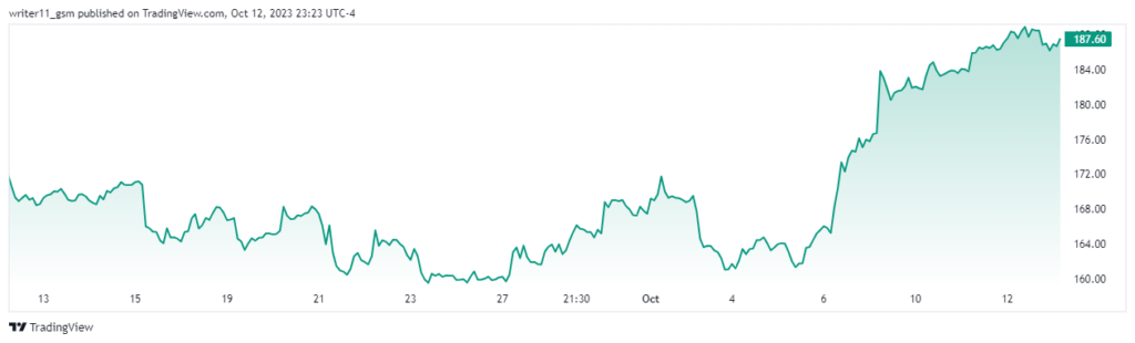 The CRWD Stock Ready To Skyrocket, Can It Approach New Highs?