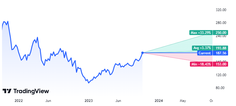 The CRWD Stock Ready To Skyrocket, Can It Approach New Highs?