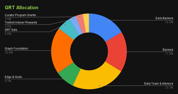 The Graph