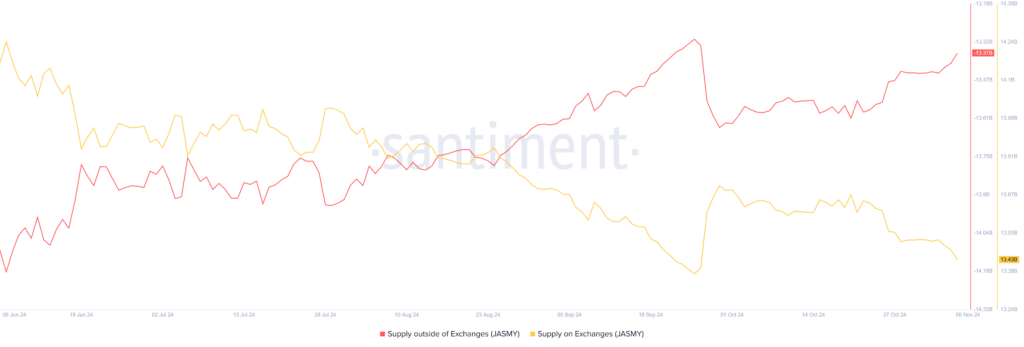 Supply Data