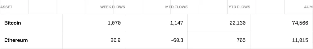Ethereum Flows