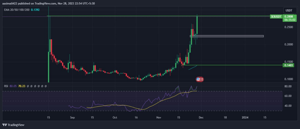Sei Crypto