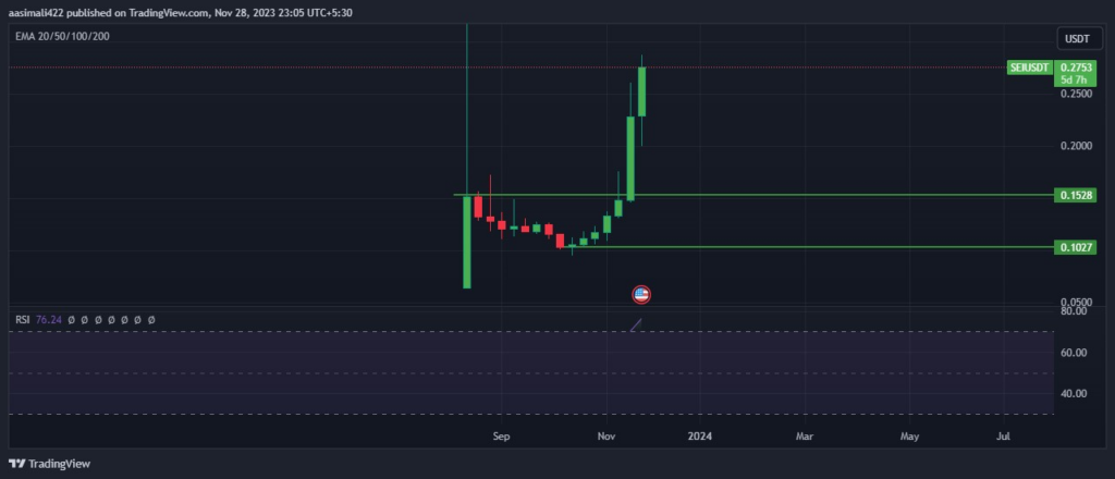 Sei Crypto