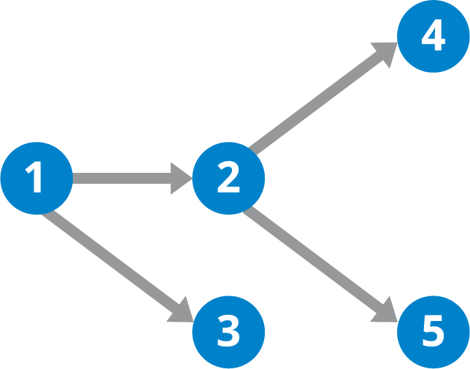 What is HBAR, Hashgraph, and Why are Global Leaders Hailing Hedera?
