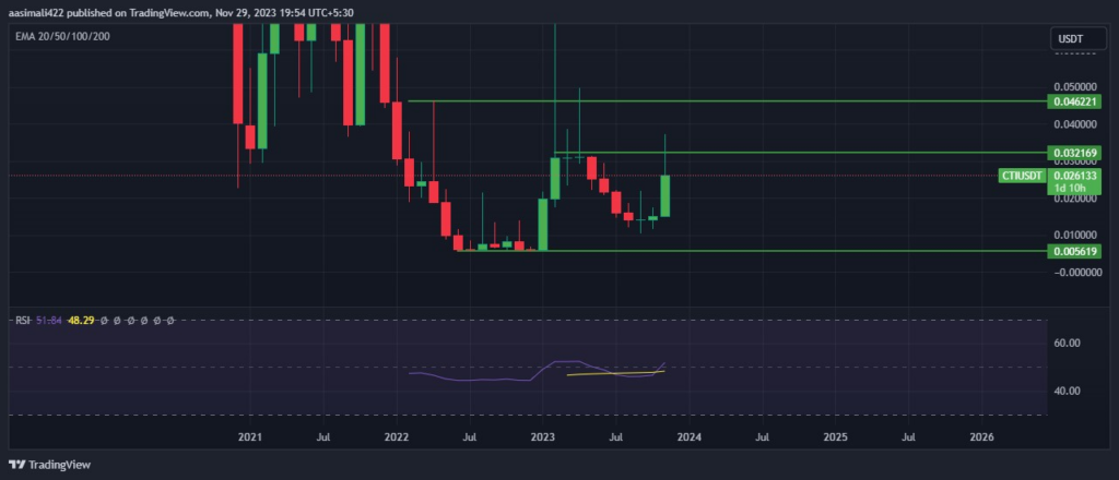 ClinTex CTi 