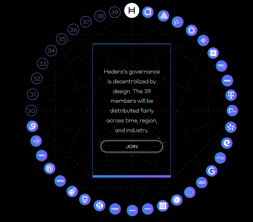 What is HBAR, Hashgraph, and Why are Global Leaders Hailing Hedera?