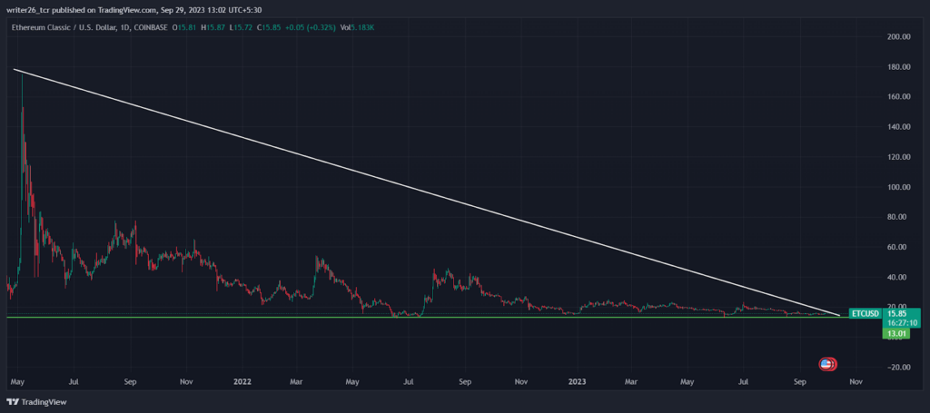 ETC Analysis: Will Ethereum Classic Ho Beyond $13? 
