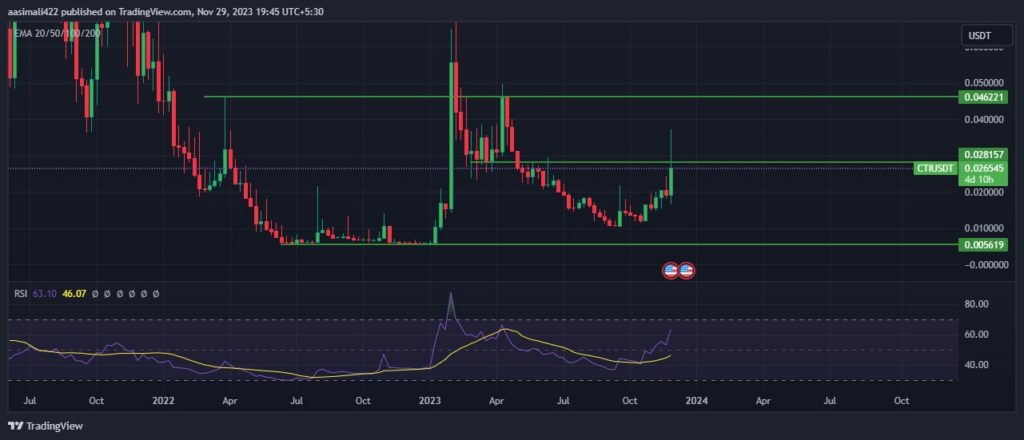 ClinTex CTi 