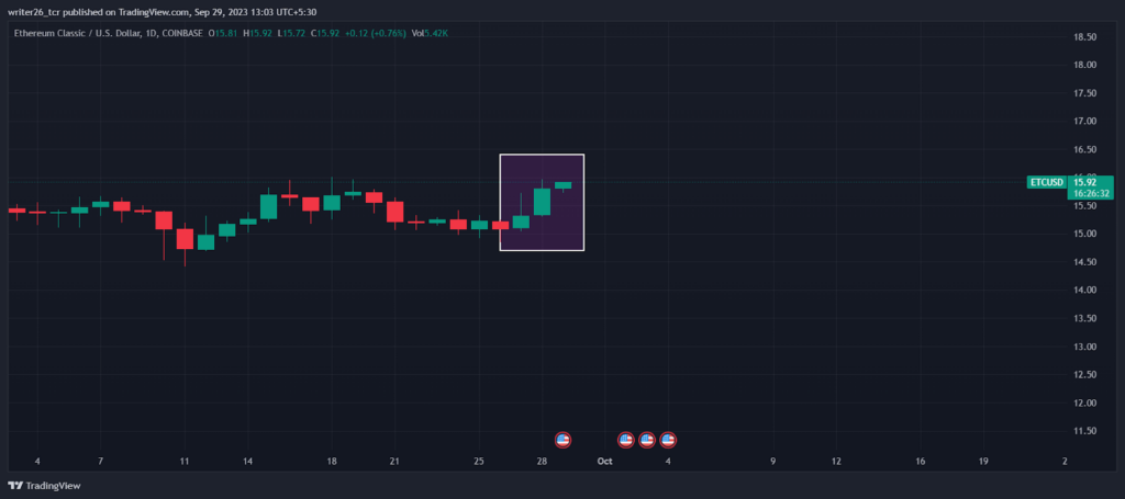 ETC Analysis: Will Ethereum Classic Ho Beyond $13? 
