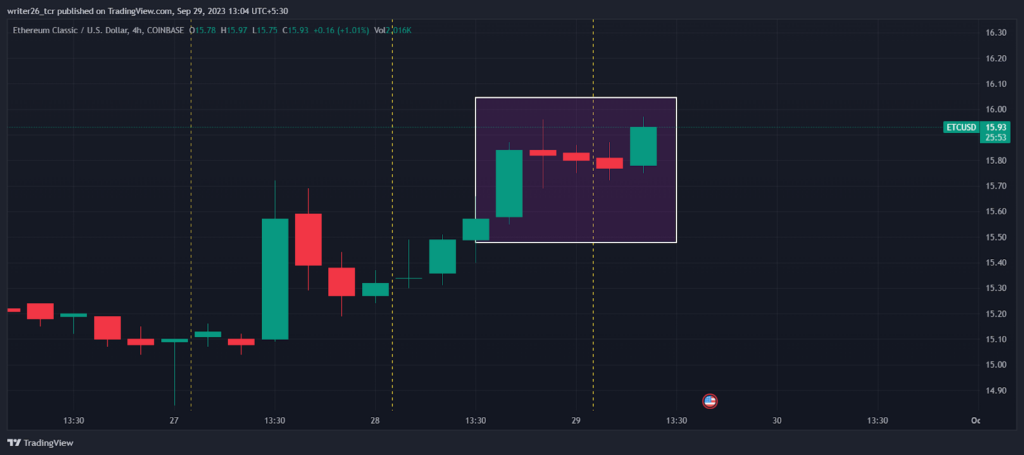 ETC Analysis: Will Ethereum Classic Ho Beyond $13? 

