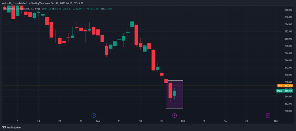 MCD Stock Price Analysis: Will it Continue its Bullish Momentum? 
