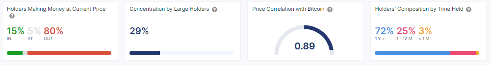 Cardano Token
