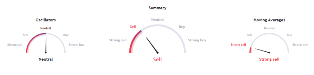 Uniswap Coin Forecast: Can Record Low Volatility Hit New Highs?