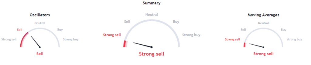 The BTT Token Has No Signs of Buying, Should You Try This Crypto?