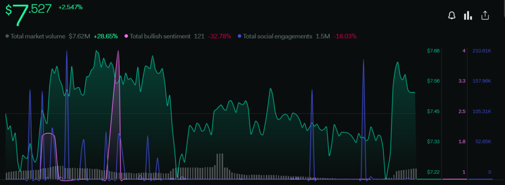 Horizon Price Analysis: Will ZEN Bounce from the Trendline 
