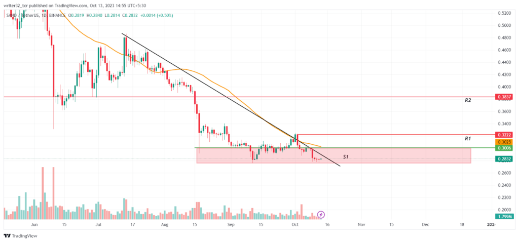 SAND Coin Analysis: Will SAND Price Recover from Bearish Plunge?